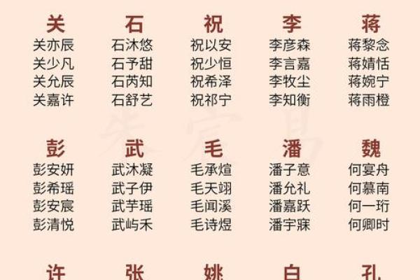 姓福的名人-姓名学-华易算命网姓名