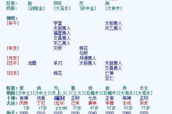 八字大的男人命好不好