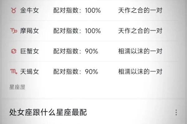 摩羯座和处女座配对指数