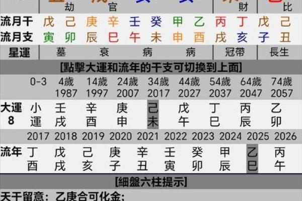 适合当官的八字是怎么样的？
