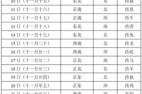算命财神方位  算命财运方位