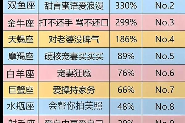 天蝎座在几月份什么方位适合结婚