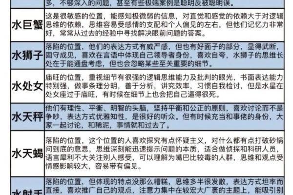 水星星座是什么意思 水星星座有哪几个星座