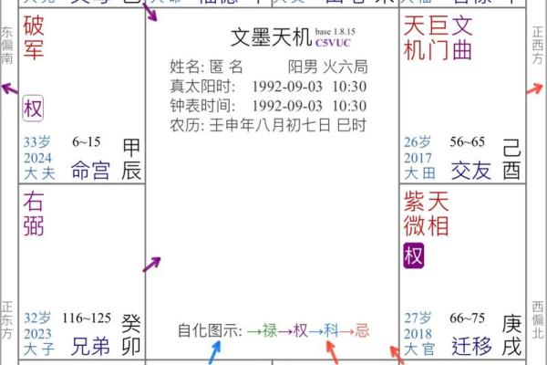 紫微斗数之贪铃朝垣格，是什么意思？