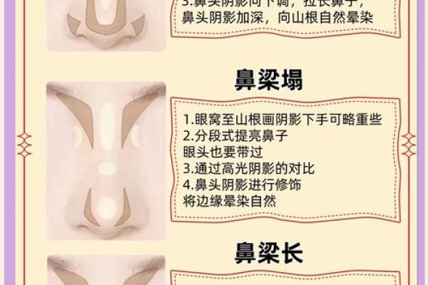 鼻子八字型特征及处理技巧！