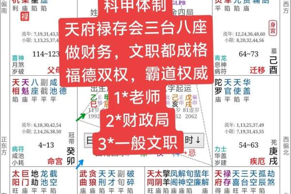 三大星座命盘查询