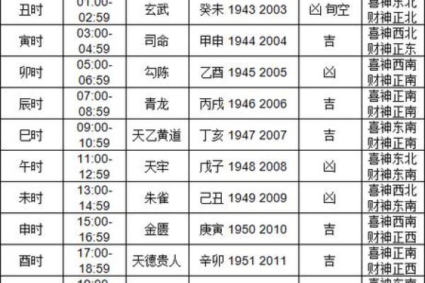 财神方位查询,2024年8月20日什么方向利求财