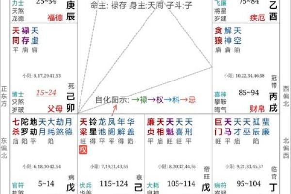 八字怎么看自己是什么命格,八字查询生辰八字查询