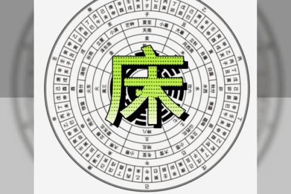 必须看，卧室方位决定男人命运