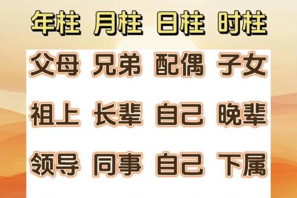 四柱八字解人生奥秘