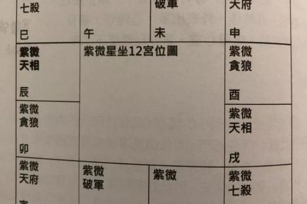 紫薇斗数六煞气