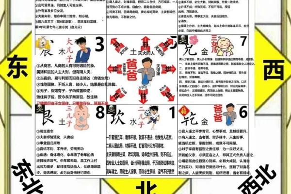 紫薇斗数六煞气