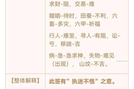 月老灵签姻缘签第二十三签