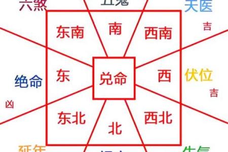占别人地建房子的风水