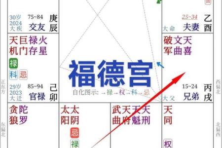 八字宫位看兄弟个数