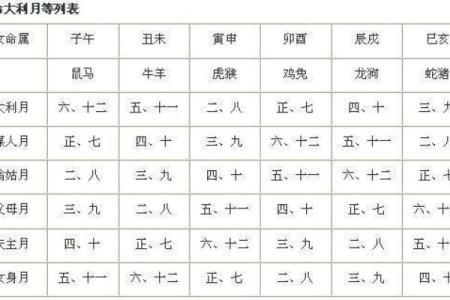 2024年全年嫁娶择日大全,2024年嫁娶吉日查询表
