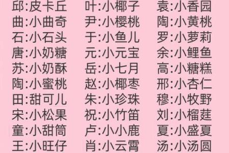 专用姓名配对 姓名配对 急切网？