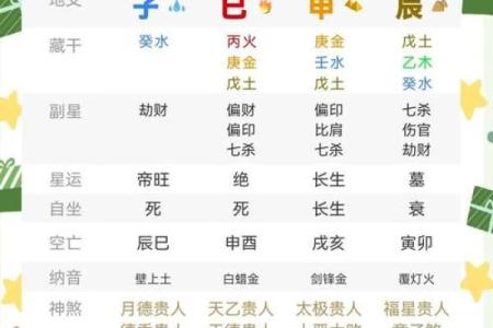八字申子辰