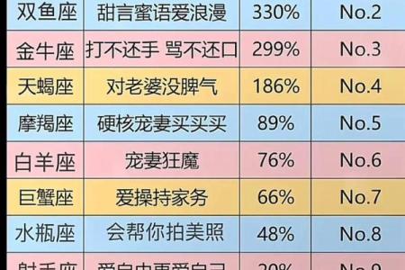 天蝎座在几月份什么方位适合结婚