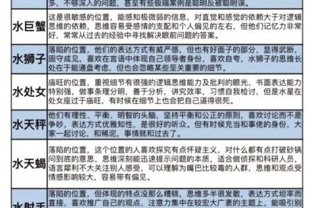 水星星座是什么意思 水星星座有哪几个星座