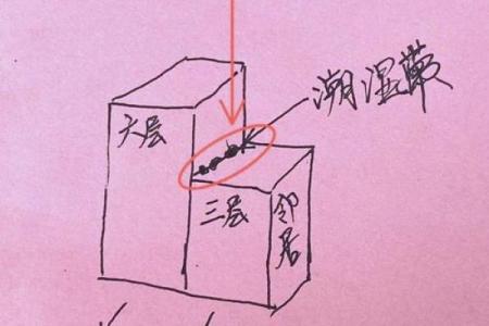 小区风水禁忌_房子一头大一头小能住吗