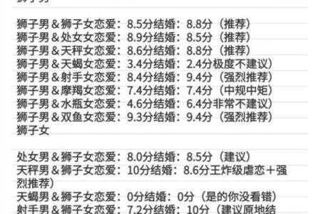 最佳星座配对推荐：让名字的含义助你找到ta