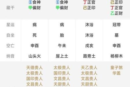 八字怎么看自己是什么命格,八字查询生辰八字查询