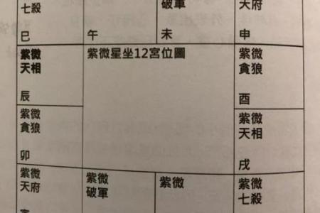 紫薇斗数六煞气