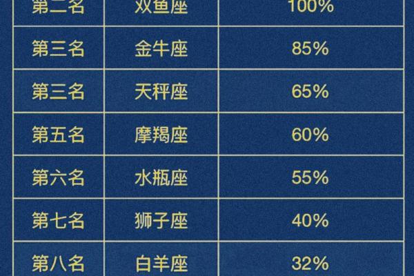 最孤独的星座排名