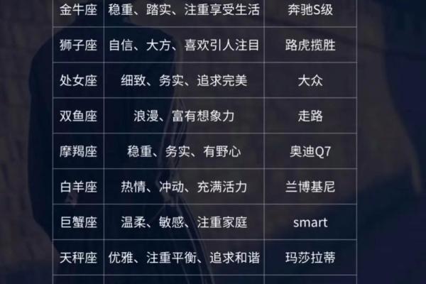 十二星座适合开什么车