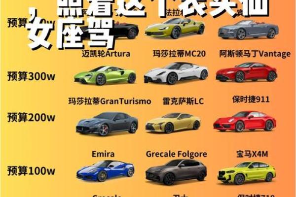 十二星座适合开什么车