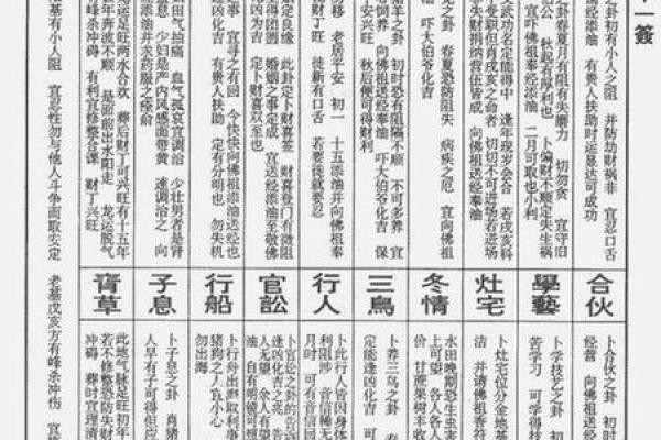 姻缘灵签第一零一签 第一百签下签求姻缘？