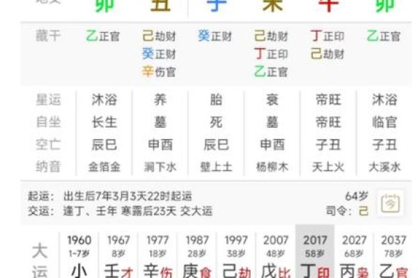 教你如何通过生辰八字看楼层？