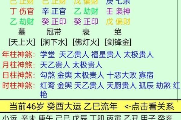 八字算命：分析空年为中心的预测方法