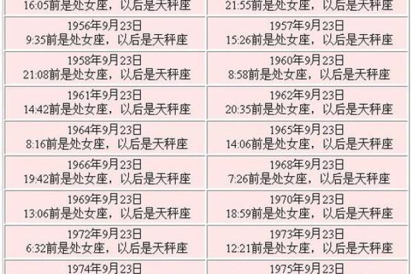 10月7号是什么星座