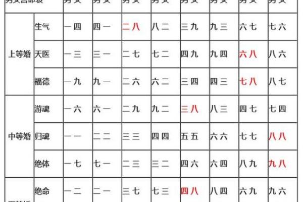 男女婚姻属相配对表 如何利用男女婚姻属相配对表选择恋爱对象