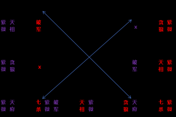伏羲紫薇斗数