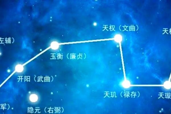 伏羲紫薇斗数