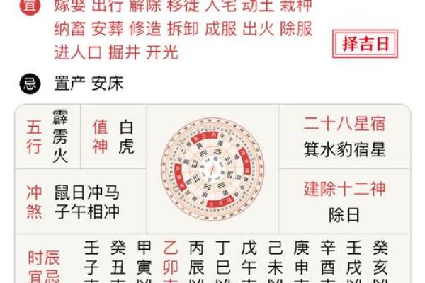 昨天黄历吉凶宜忌时辰,不同黄历宜忌不同