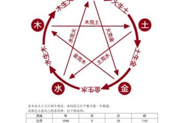八字用神怎么用