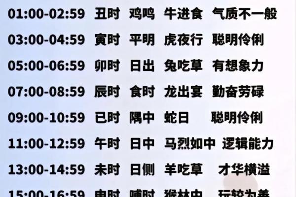 算命时间几点到几点
