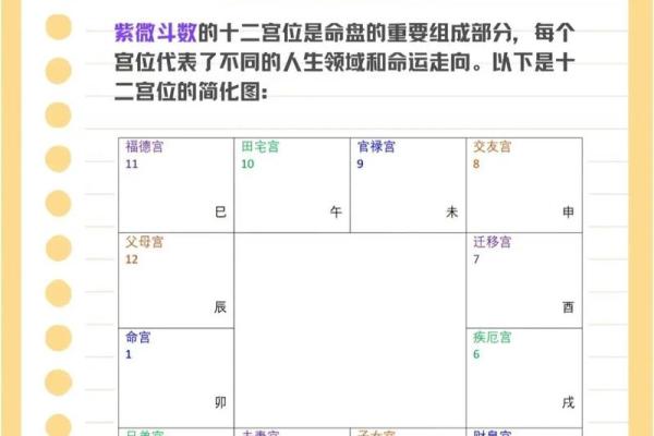 紫微斗数看父母宫富贵 紫微斗数十二宫之父母宫？