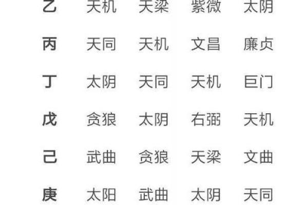 紫薇斗数舞曲
