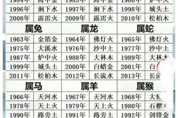 1991年属什么生肖配对