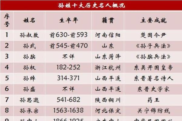 姓伯的名人-姓名学-华易算命网姓名