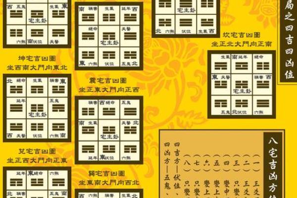 学风水！快速学易经风水的方法