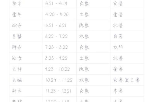 阳历八月份是什么星座