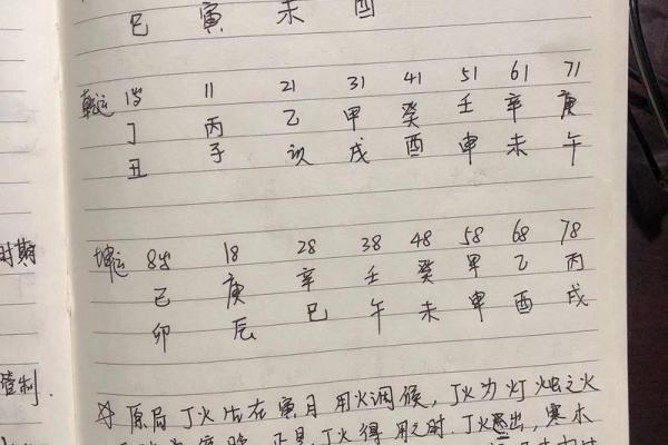 八字看什么