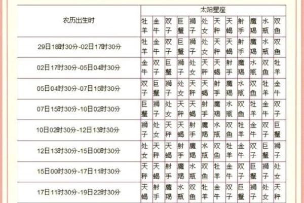 太阳星座天秤月亮星座双子的女人怎么样