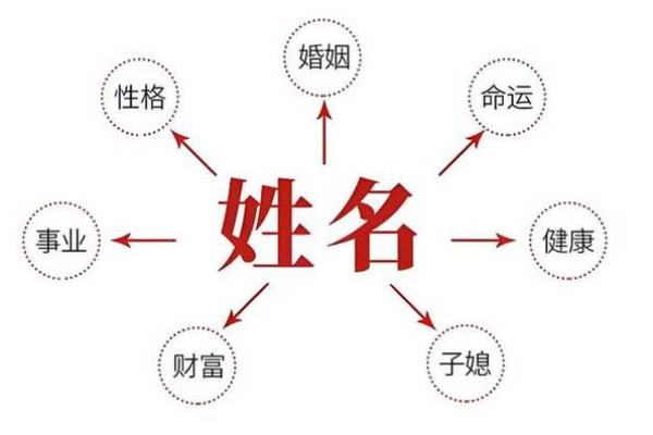 八字改名字,取名字生辰八字起名